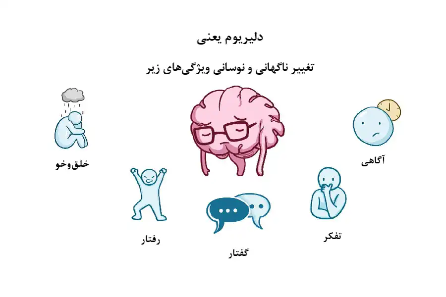 دلیریوم یعنی، تغییر ناگهانی و نوسانی آگاهی، تفکر، گفتار، رفتار و خلقوخو